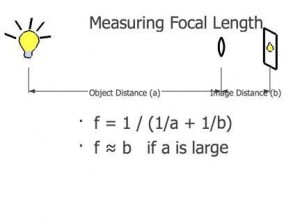 DSLR Cameras – What Is Focal Length and Focal Ratio